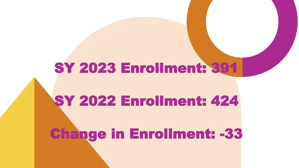 sy 2023 enrollment 391 sy 2023 enrollment 391