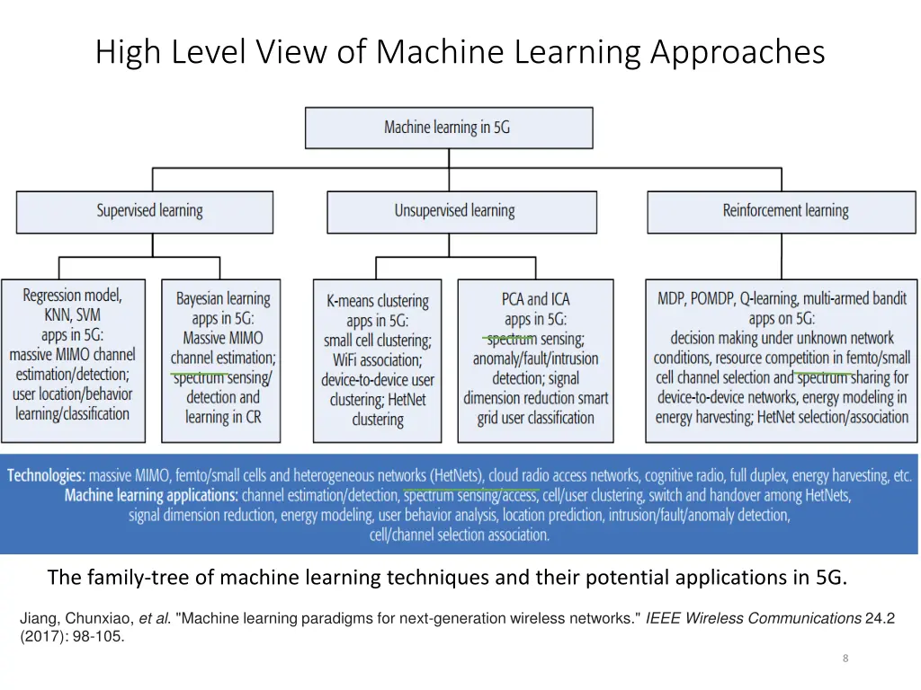 high level view of machine learning approaches
