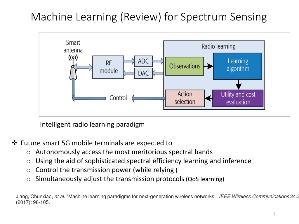 machine learning review for spectrum sensing