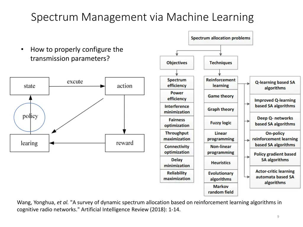 spectrum management via machine learning