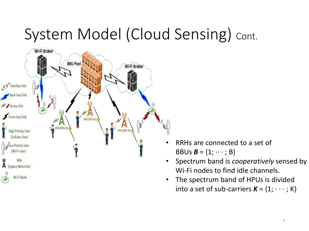 system model cloud sensing cont