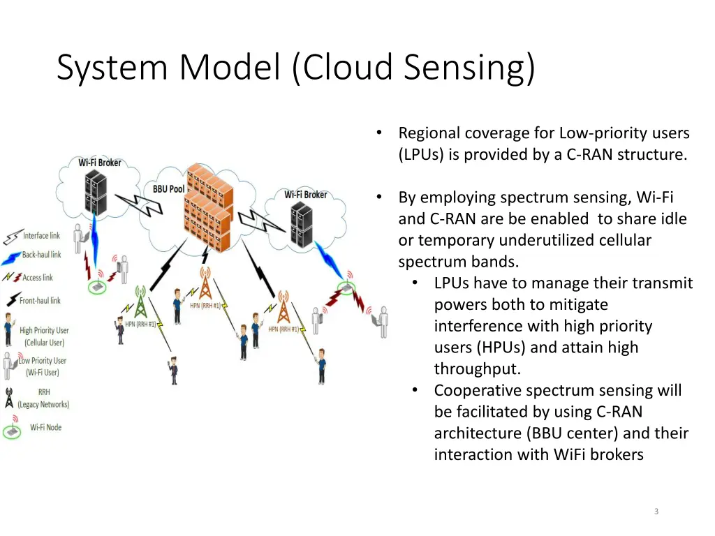 system model cloud sensing