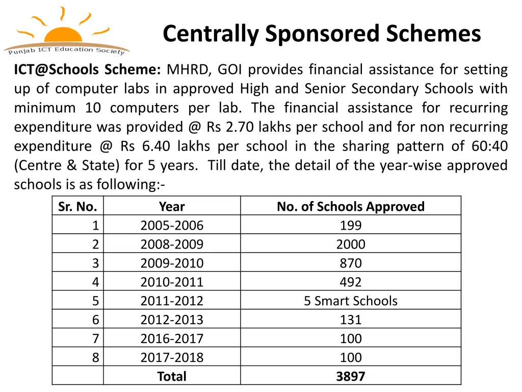 centrally sponsored schemes