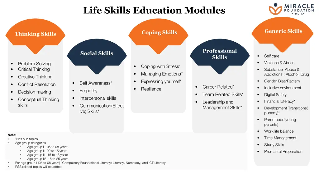 life skills education modules