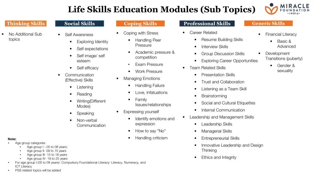 life skills education modules sub topics