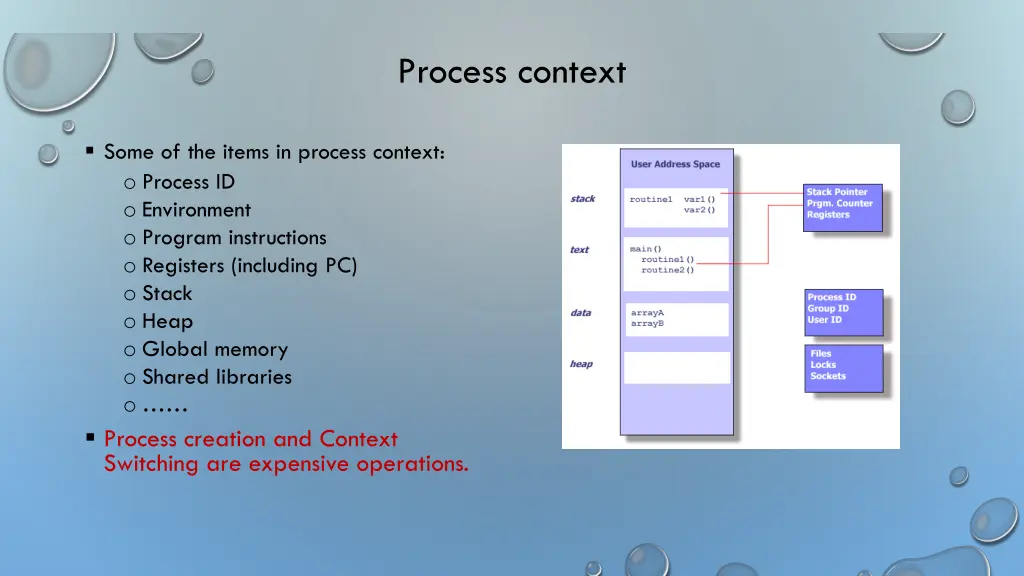 process context