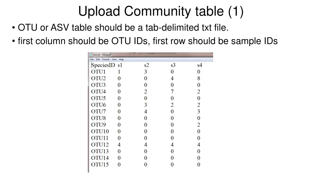 upload community table 1 otu or asv table should