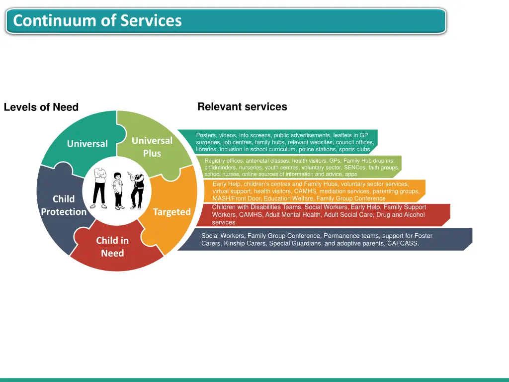 continuum of services