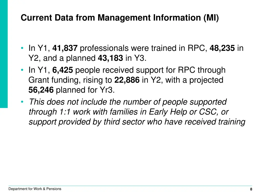 current data from management information mi