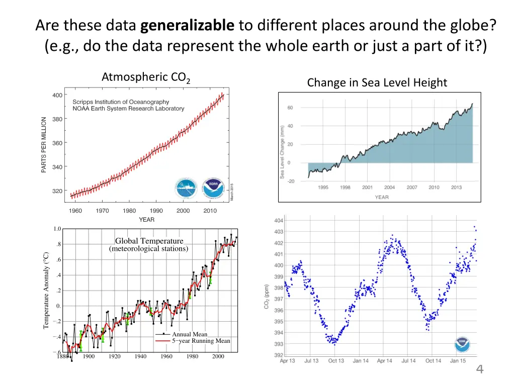 are these data generalizable to different places