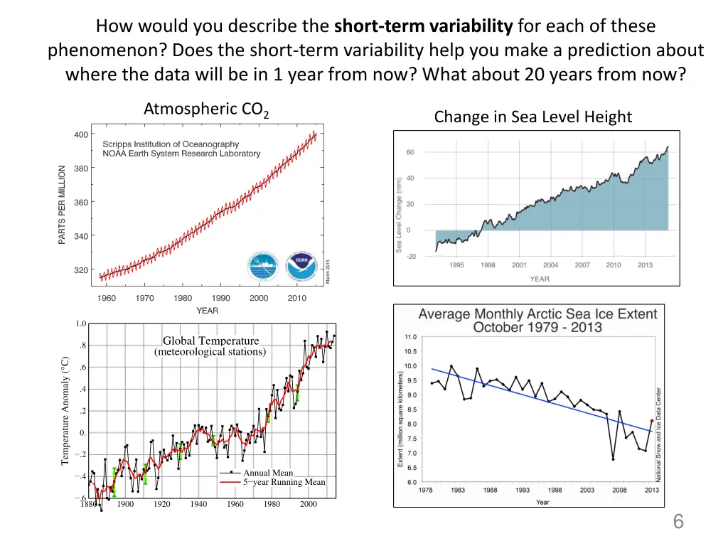 how would you describe the short term variability