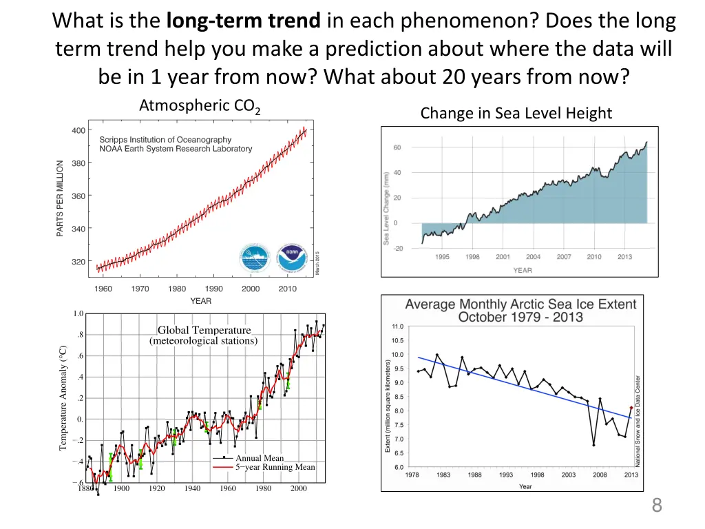 what is the long term trend in each phenomenon
