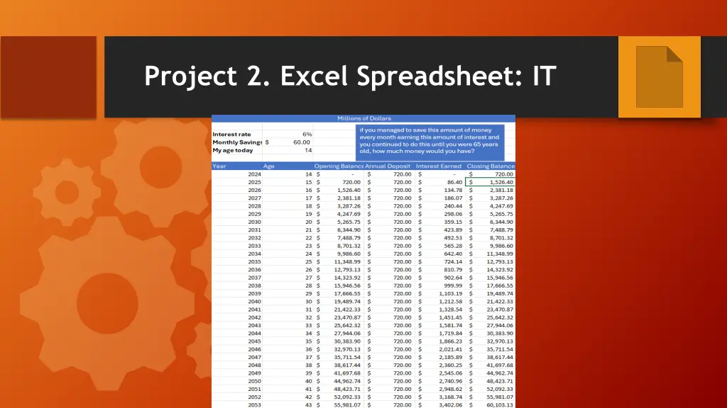 project 2 excel spreadsheet it