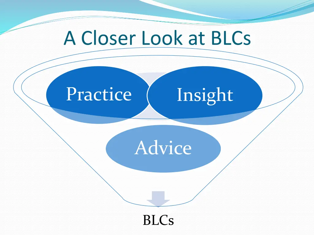 a closer look at blcs