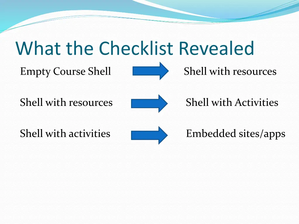 what the checklist revealed