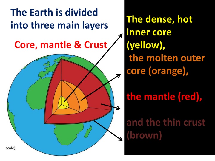 the earth is divided into three main layers