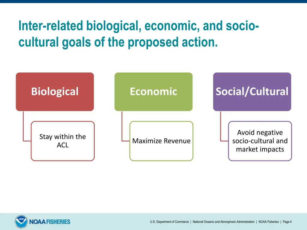 inter related biological economic and socio