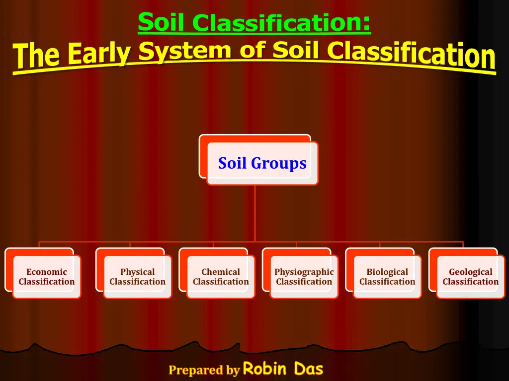 classification 1