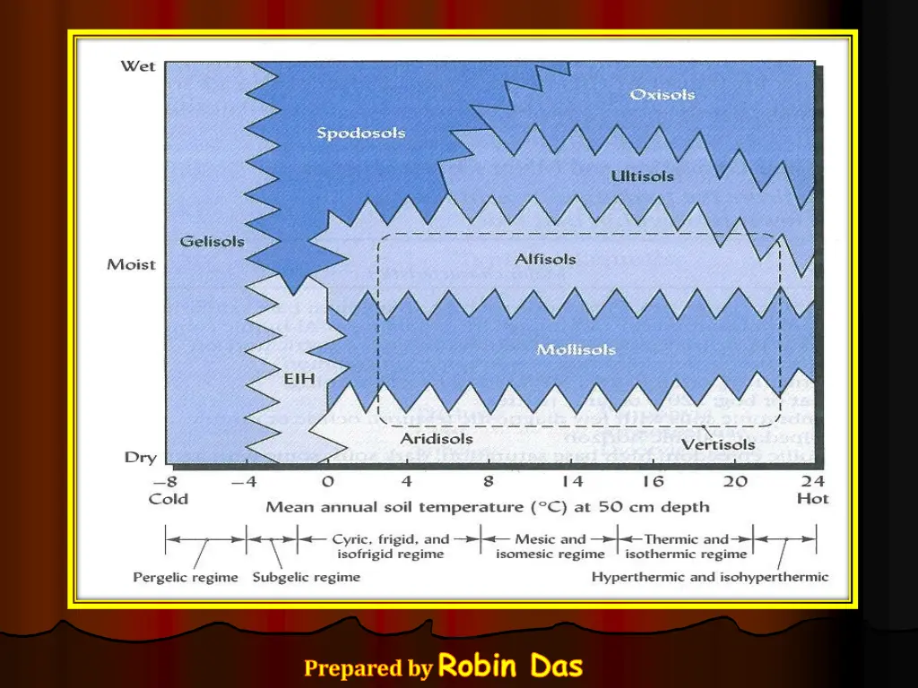 prepared by robin das 1