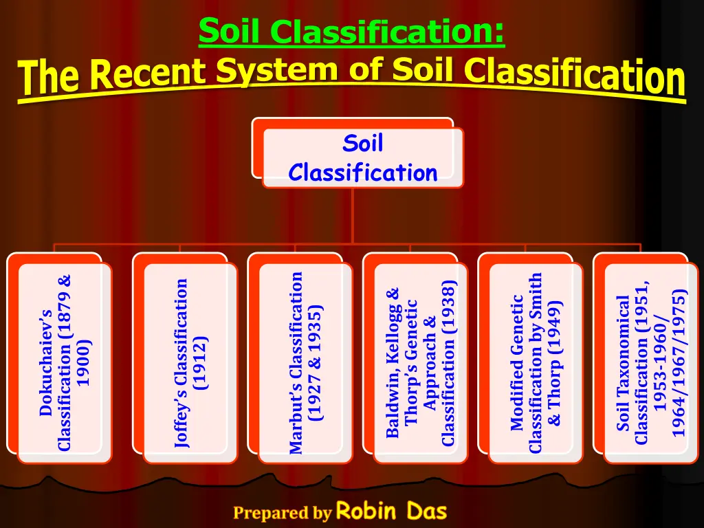 soil classification