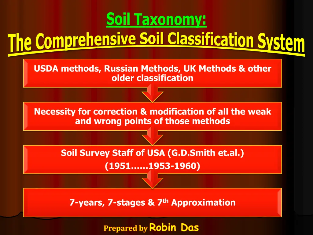 soil taxonomy