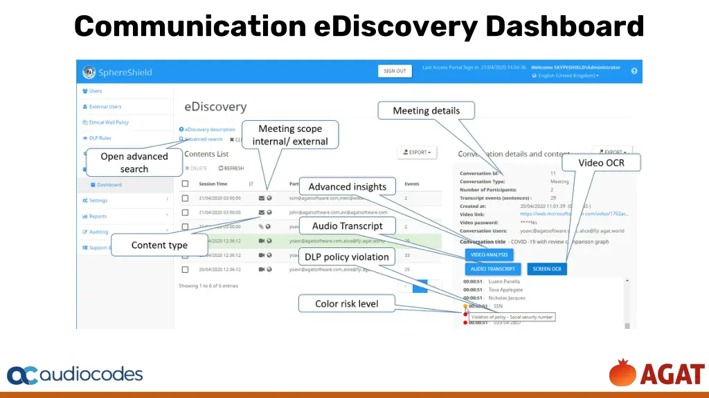communication ediscovery dashboard