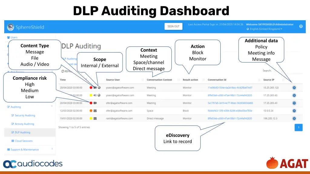 dlp auditing dashboard