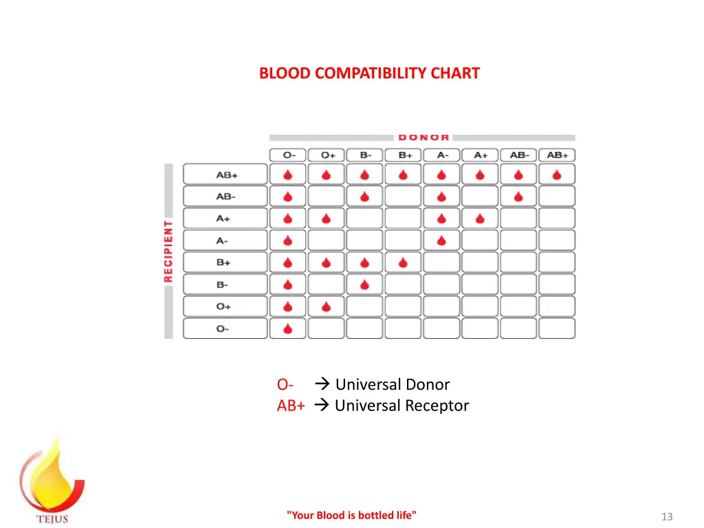 blood compatibility chart