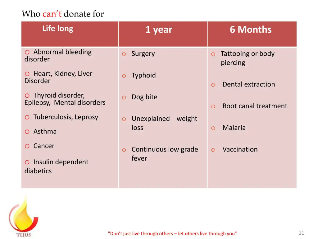 who can t donate for