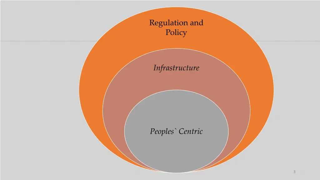 regulation and policy