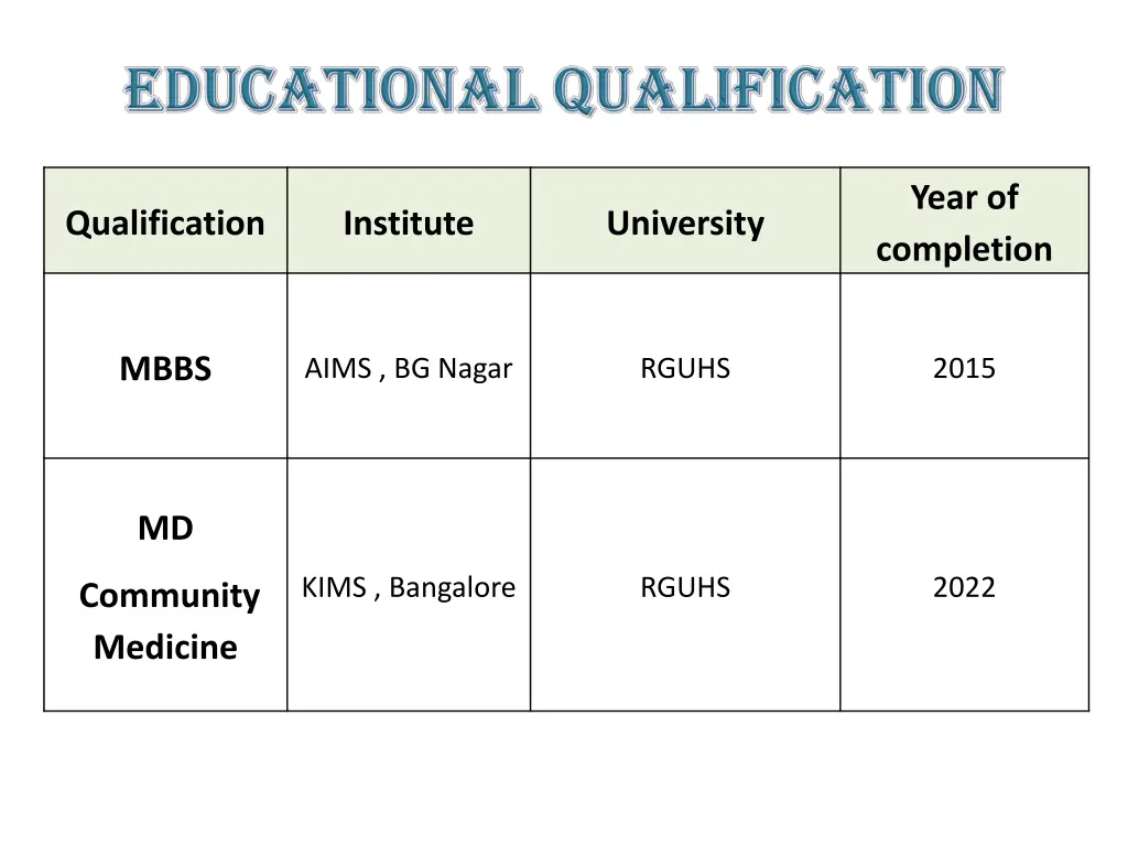 year of completion