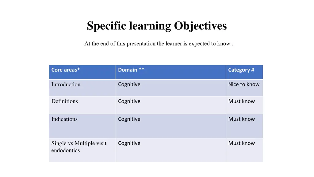 specific learning objectives