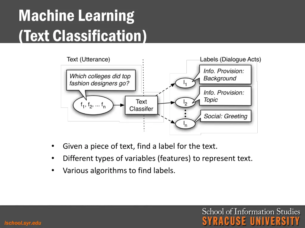 machine learning text classification