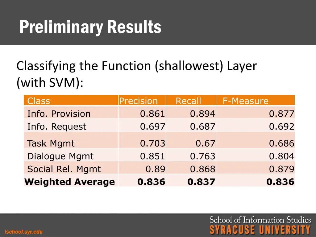 preliminary results