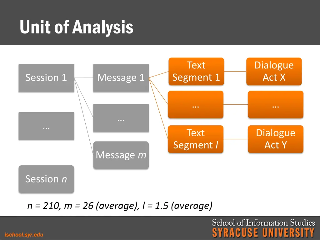 unit of analysis