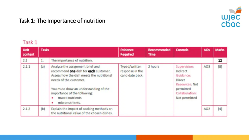 task 1 the importance of nutrition task