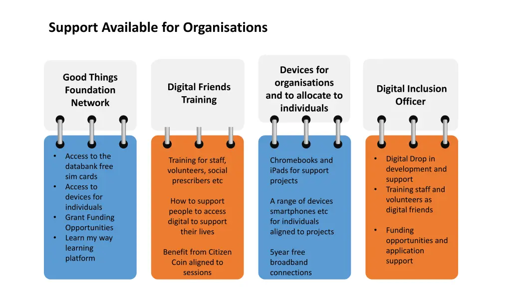 support available for organisations