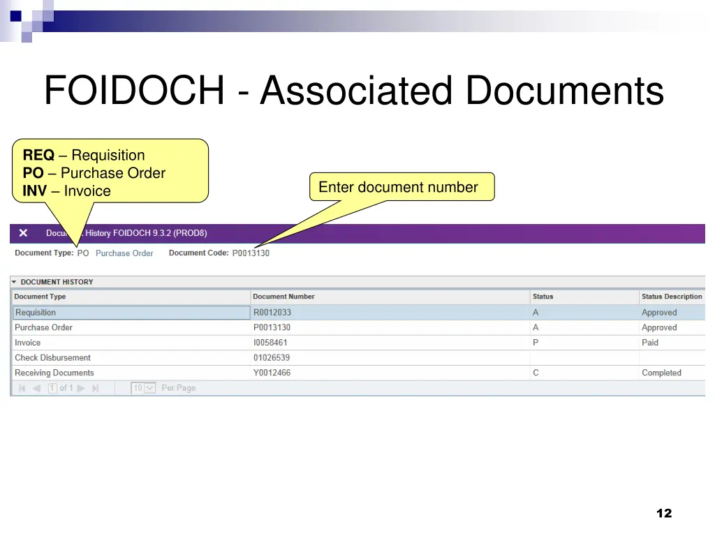 foidoch associated documents