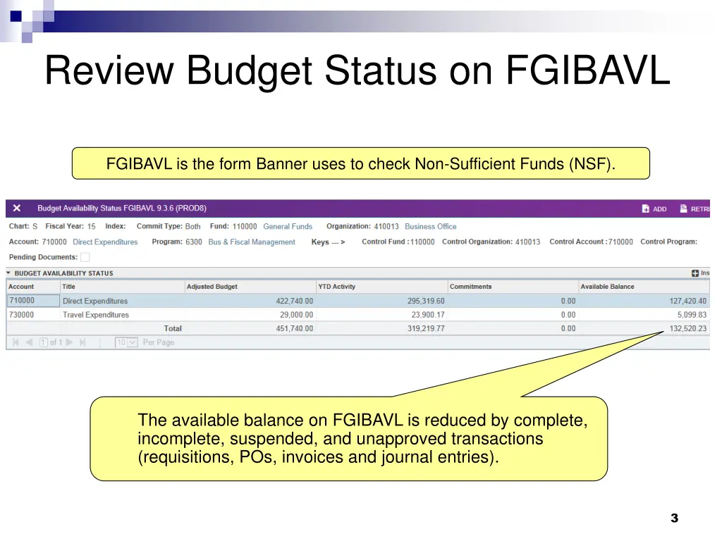review budget status on fgibavl