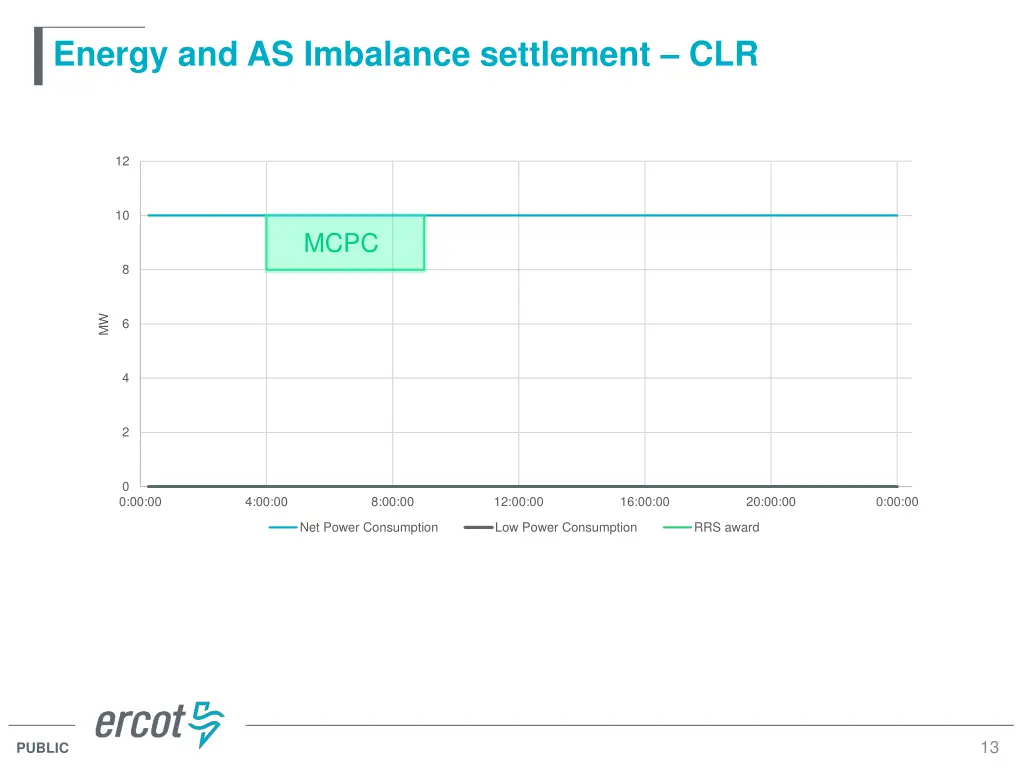 energy and as imbalance settlement clr 1