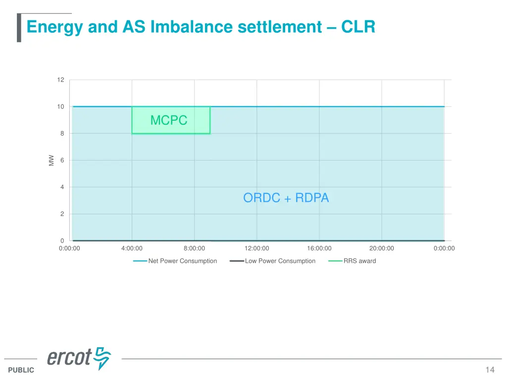energy and as imbalance settlement clr 2