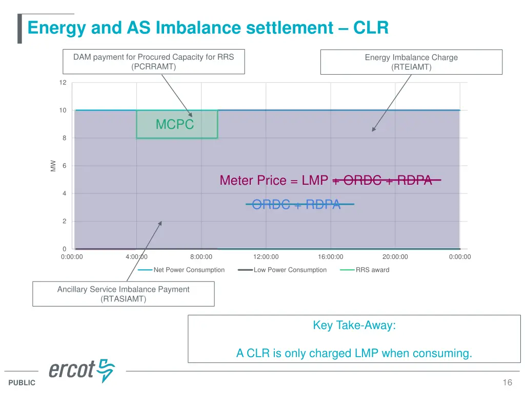 energy and as imbalance settlement clr 4