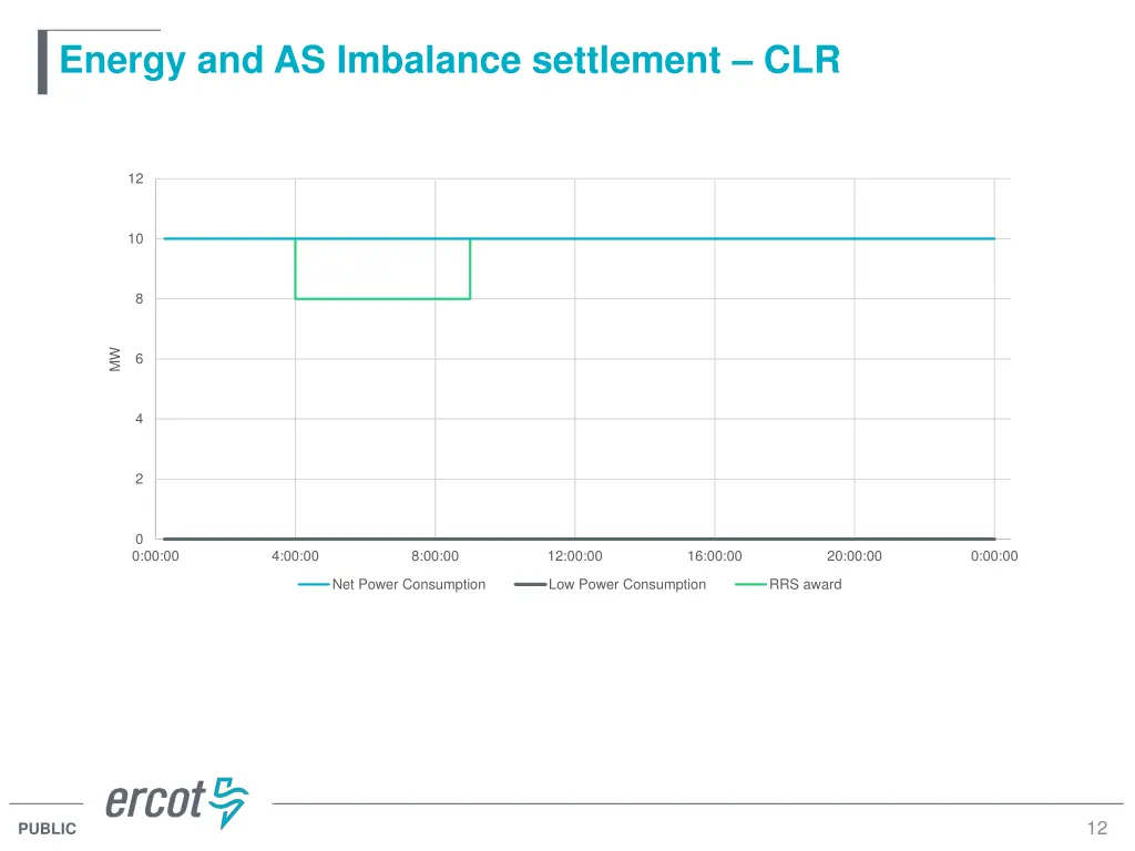 energy and as imbalance settlement clr