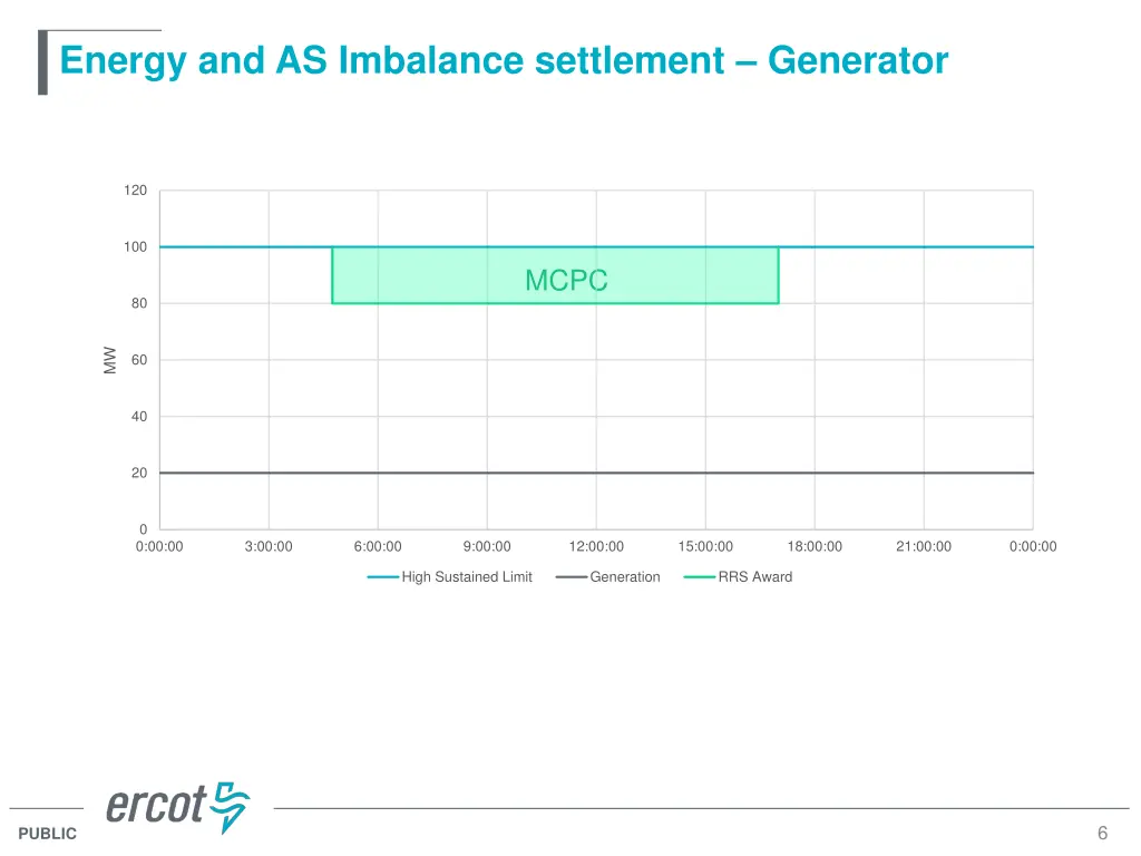 energy and as imbalance settlement generator 1