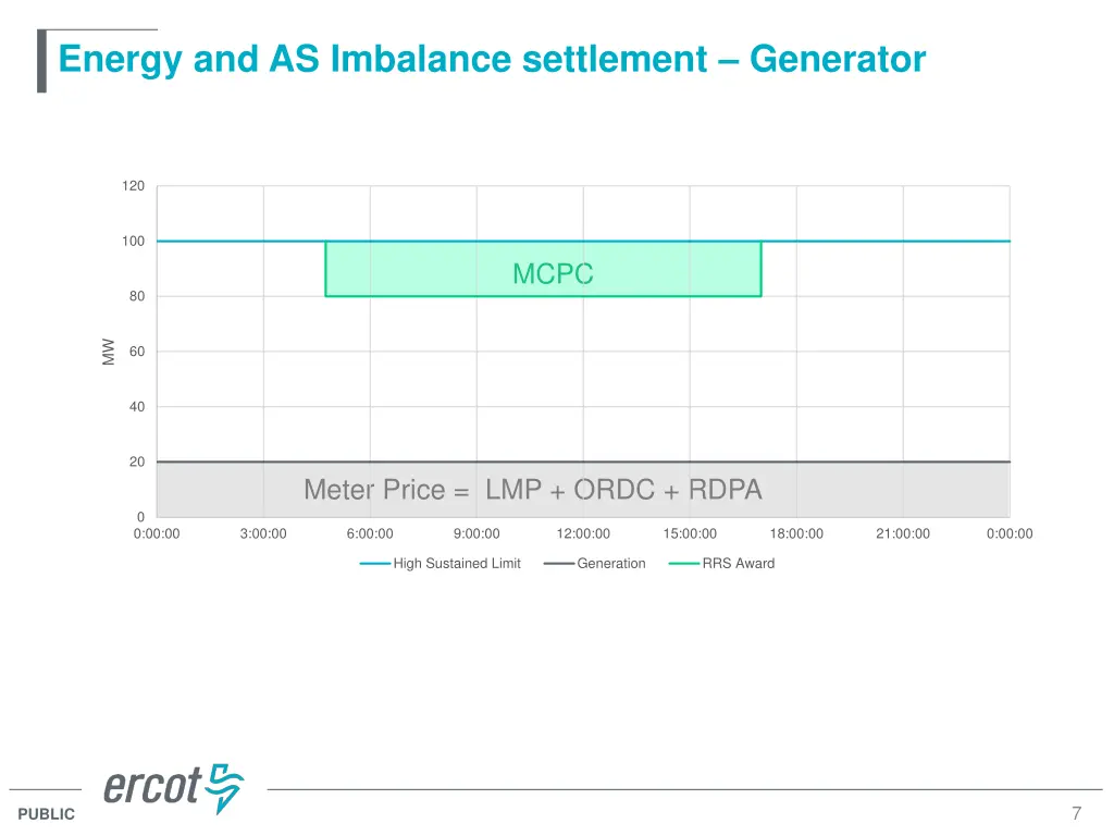 energy and as imbalance settlement generator 2