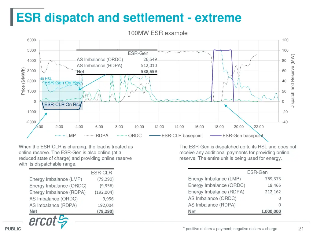 esr dispatch and settlement extreme 1