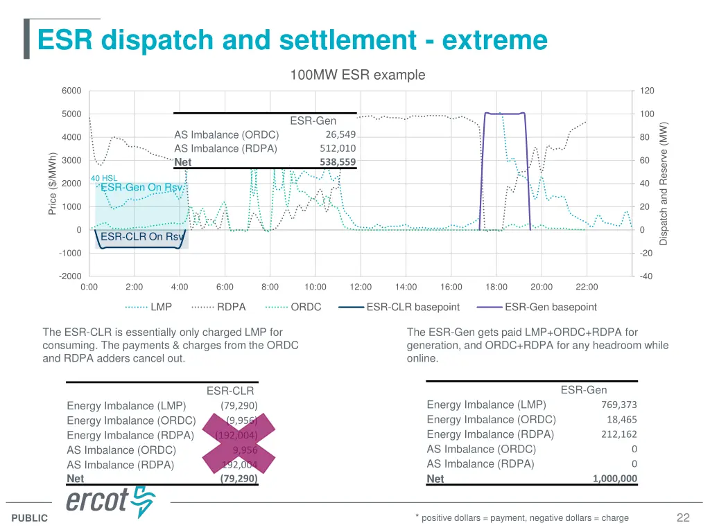 esr dispatch and settlement extreme 2
