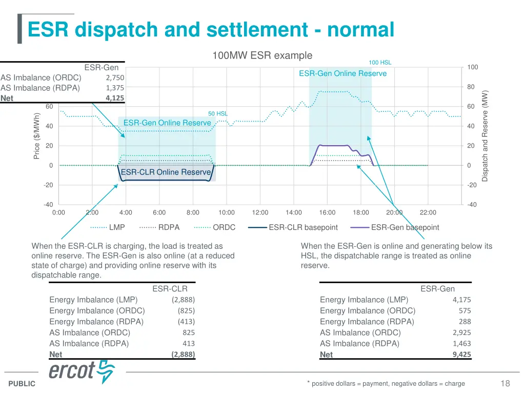 esr dispatch and settlement normal 1