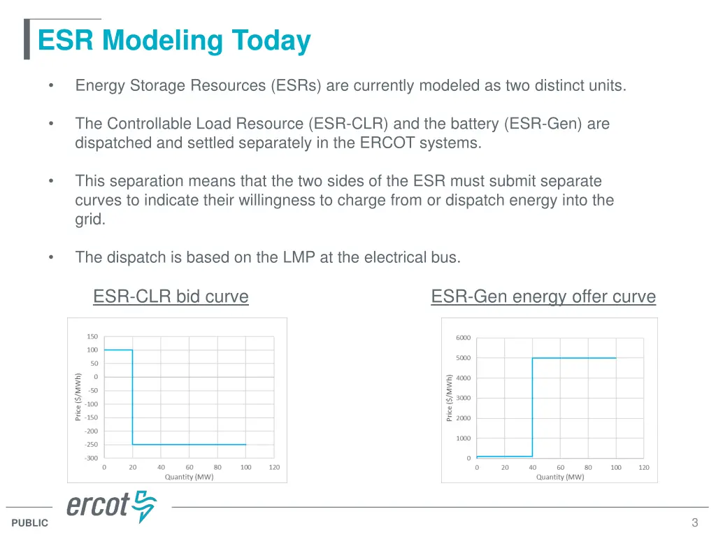 esr modeling today