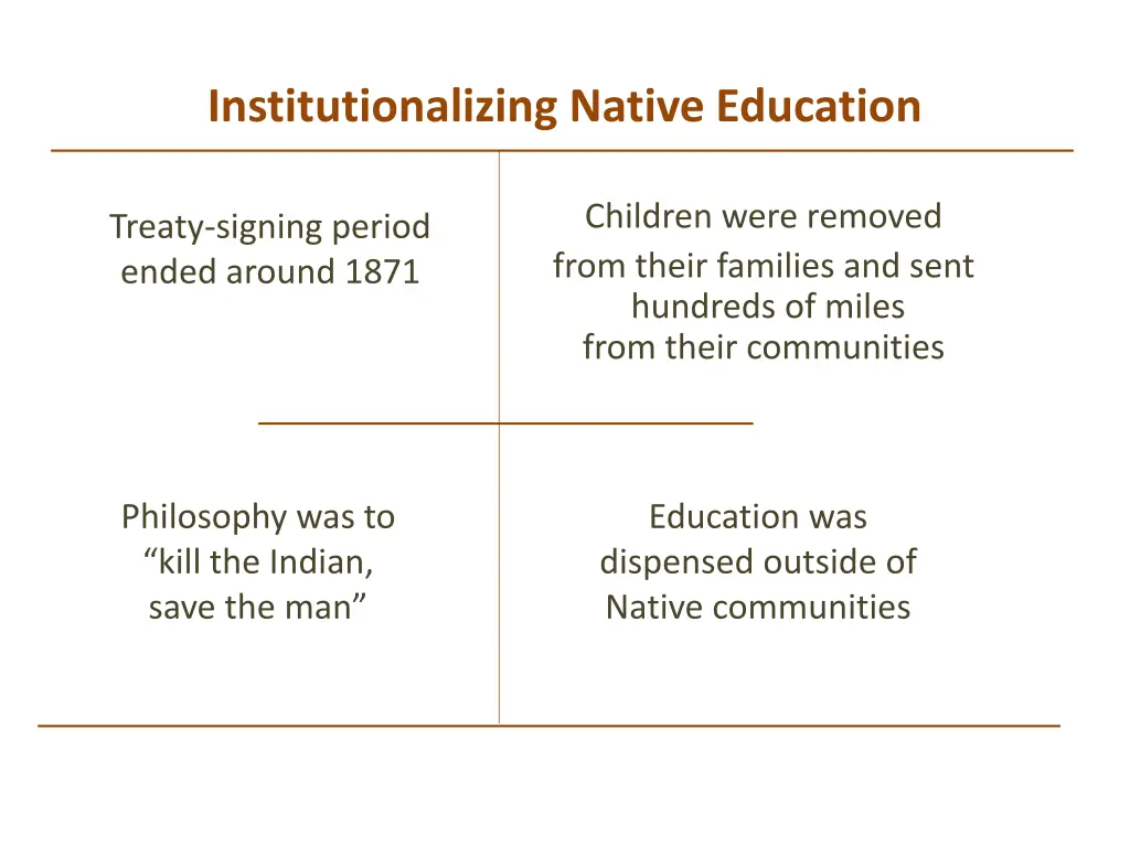institutionalizing native education